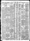 Nottingham Journal Thursday 15 November 1928 Page 6