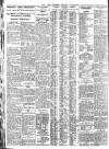 Nottingham Journal Friday 30 November 1928 Page 8