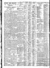 Nottingham Journal Tuesday 08 January 1929 Page 6