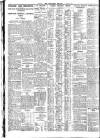 Nottingham Journal Thursday 10 January 1929 Page 6