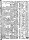 Nottingham Journal Saturday 12 January 1929 Page 8