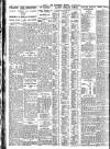 Nottingham Journal Thursday 17 January 1929 Page 6