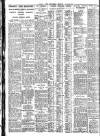 Nottingham Journal Saturday 19 January 1929 Page 8
