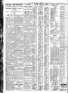 Nottingham Journal Friday 01 February 1929 Page 8