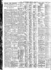 Nottingham Journal Saturday 02 February 1929 Page 8