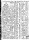 Nottingham Journal Wednesday 06 February 1929 Page 6