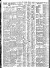 Nottingham Journal Saturday 09 February 1929 Page 8