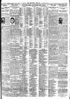 Nottingham Journal Monday 11 February 1929 Page 9