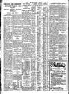 Nottingham Journal Friday 01 March 1929 Page 8