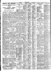 Nottingham Journal Wednesday 06 March 1929 Page 8