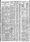 Nottingham Journal Saturday 09 March 1929 Page 8