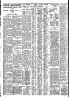 Nottingham Journal Saturday 16 March 1929 Page 8