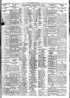 Nottingham Journal Monday 18 March 1929 Page 9