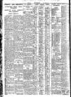 Nottingham Journal Wednesday 27 March 1929 Page 6