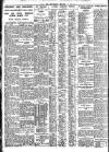 Nottingham Journal Tuesday 16 April 1929 Page 6