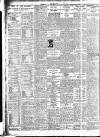 Nottingham Journal Wednesday 01 May 1929 Page 8