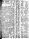 Nottingham Journal Friday 03 May 1929 Page 6