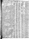 Nottingham Journal Saturday 04 May 1929 Page 8
