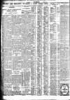 Nottingham Journal Wednesday 08 May 1929 Page 8