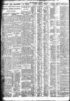 Nottingham Journal Saturday 18 May 1929 Page 8