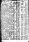 Nottingham Journal Friday 31 May 1929 Page 8