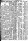 Nottingham Journal Saturday 22 June 1929 Page 8