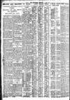Nottingham Journal Tuesday 25 June 1929 Page 6