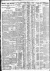 Nottingham Journal Thursday 04 July 1929 Page 6