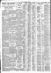 Nottingham Journal Saturday 17 August 1929 Page 6