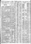 Nottingham Journal Wednesday 21 August 1929 Page 6