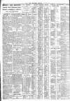 Nottingham Journal Friday 23 August 1929 Page 6