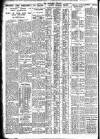 Nottingham Journal Saturday 31 August 1929 Page 8