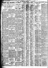 Nottingham Journal Saturday 14 September 1929 Page 8