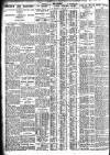 Nottingham Journal Wednesday 18 September 1929 Page 6