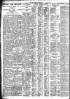 Nottingham Journal Tuesday 24 September 1929 Page 6