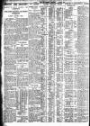 Nottingham Journal Tuesday 01 October 1929 Page 6