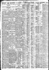 Nottingham Journal Wednesday 09 October 1929 Page 8