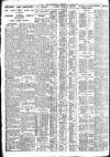 Nottingham Journal Tuesday 15 October 1929 Page 8