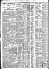 Nottingham Journal Friday 18 October 1929 Page 8