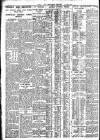 Nottingham Journal Tuesday 22 October 1929 Page 8