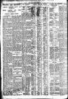 Nottingham Journal Tuesday 03 December 1929 Page 8