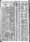 Nottingham Journal Wednesday 08 January 1930 Page 8