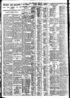 Nottingham Journal Thursday 09 January 1930 Page 6