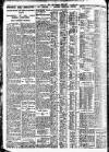 Nottingham Journal Saturday 15 March 1930 Page 8