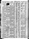 Nottingham Journal Wednesday 25 June 1930 Page 6