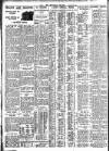 Nottingham Journal Friday 05 September 1930 Page 6