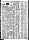 Nottingham Journal Wednesday 10 December 1930 Page 8
