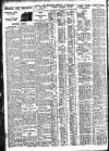 Nottingham Journal Saturday 14 February 1931 Page 8