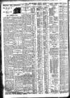 Nottingham Journal Friday 20 February 1931 Page 10
