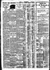 Nottingham Journal Wednesday 10 June 1931 Page 8